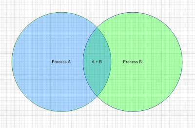 Venn Diagram Maker - ClickCharts Diagram Software | Do ... venn diagram maker 2 circle s 