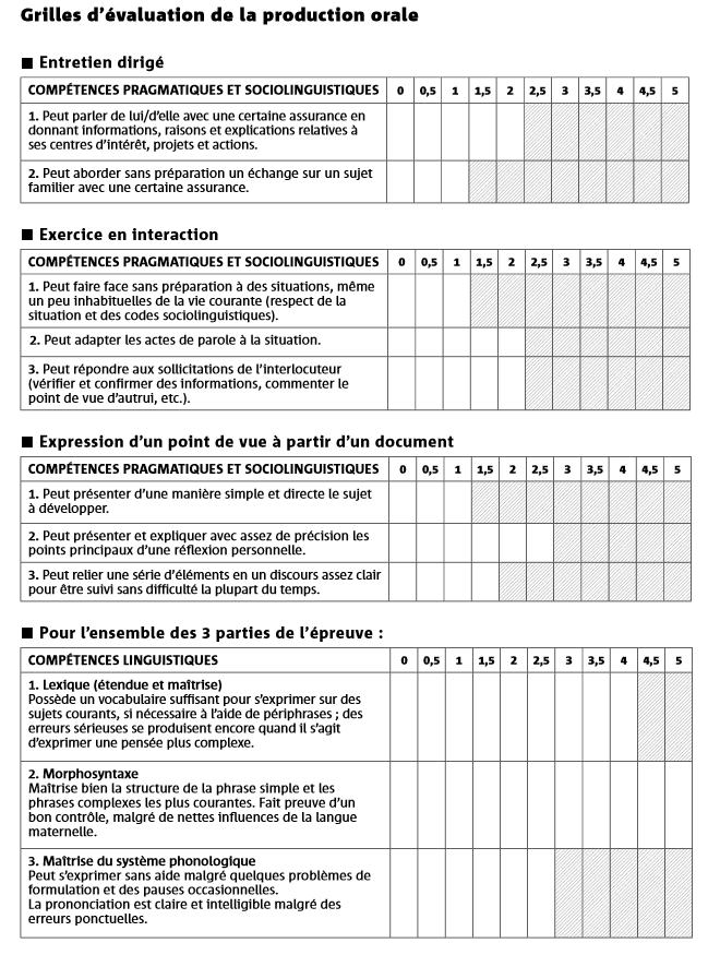 Question Poser Par Le Jury à Loral Du Brevet Conseils de la prof - Production orale ~ Réussir le DELF