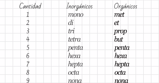 LA TEORIA DE GRUPOS APLICADA A LA QUIMICA - Casa del Libro