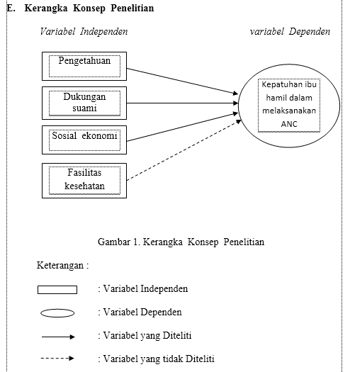 KTI SKRIPSI ILMU KESEHATAN SKRIPSI DIV BIDAN PENDIDIK FAKTORFAKTOR