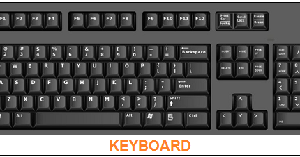 Fungsi Tombol Pada Keyboard Cara Mengetik Dengan 10 Jari Sejarah Singkat Susunan Keyboard