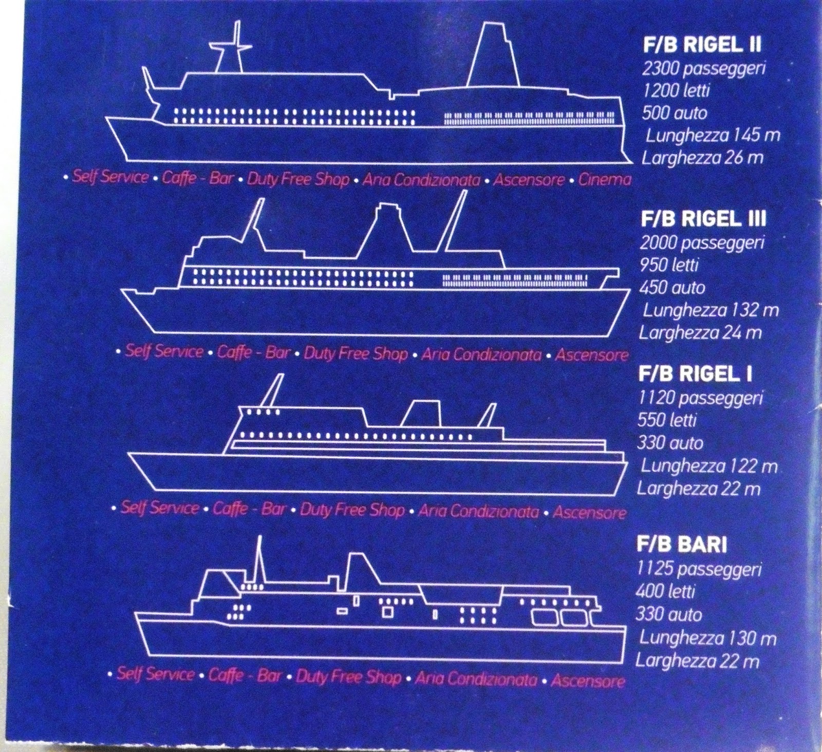 HAYNES WORLD: Ferrying in July 2018 Part 6, Rigel II