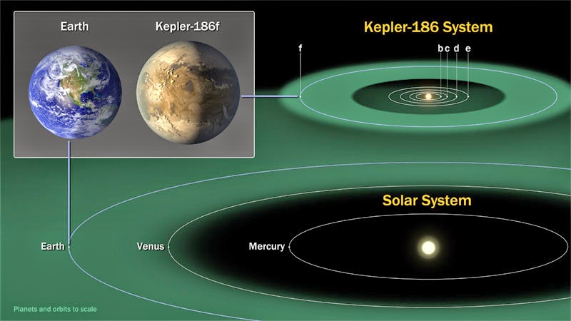 Kepler 186f - Planeta fora do Sistema Solar do tamanho da Terra