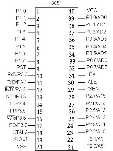 8051 Microcontroller