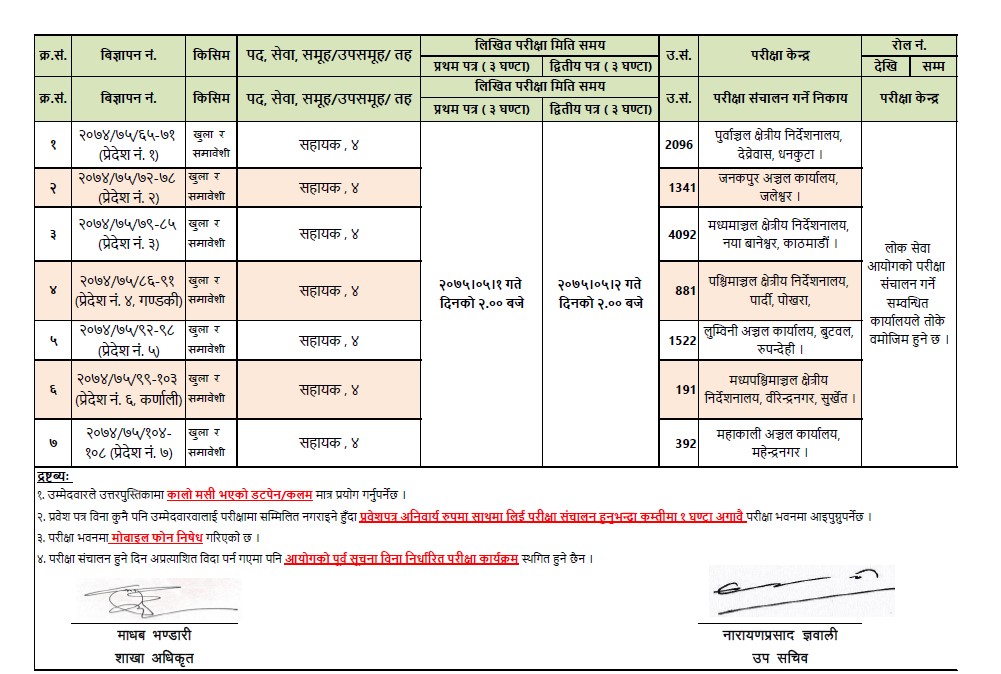 Exam Date and Center of Various Post for Nepal Rastra Bank Has Published