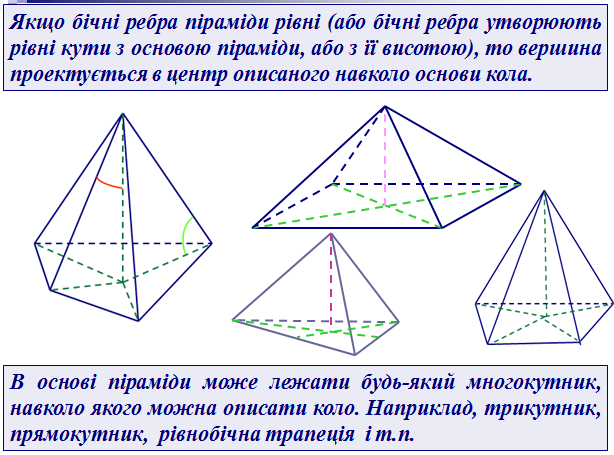 Пирамида математика 10 класс. Пирамида 5 класс математика. Свойства пирамиды с равными боковыми ребрами.