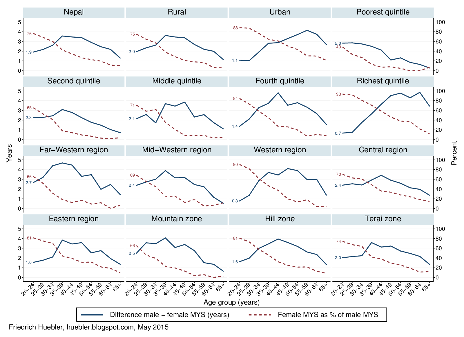 International Education Statistics Mean years of schooling in Nepal