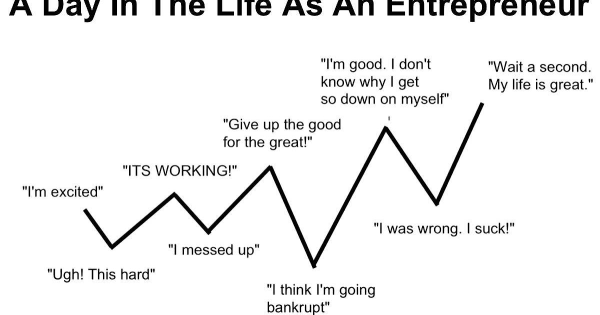 Do The Job You Love & You Won