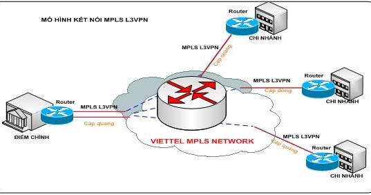 MPLS cơ bản cho người mới