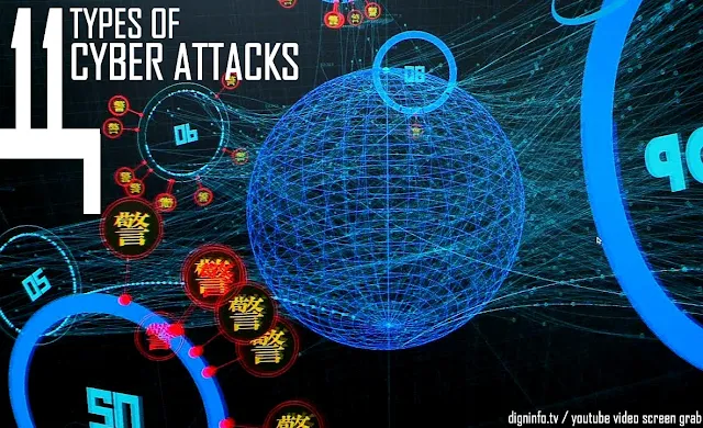 IT | 11 Types of Cyber Attacks 