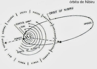 orbita nibiru