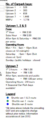 Parking hours mbpj operating Godell Group