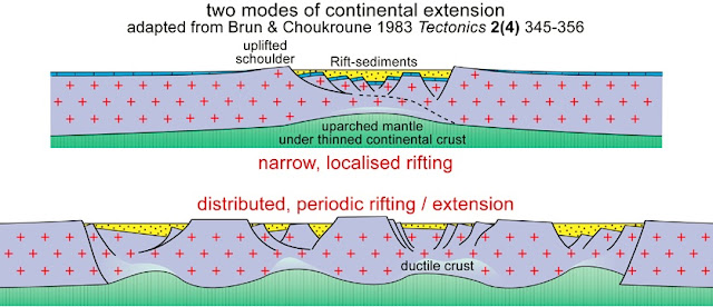 Rifts: Plate Divergence in Continental Setting - Geology In