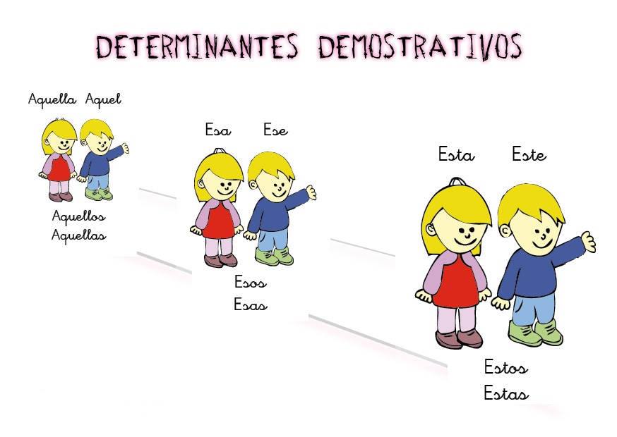 CATEGOR AS GRAMATICALES Determinantes categor-as-gramaticales-determinantes