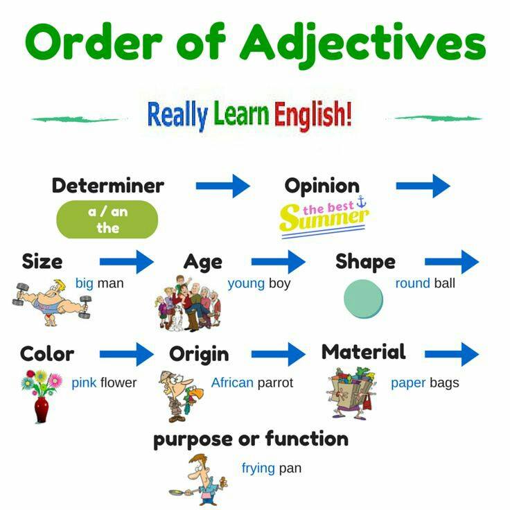 click-on-the-order-of-adjectives