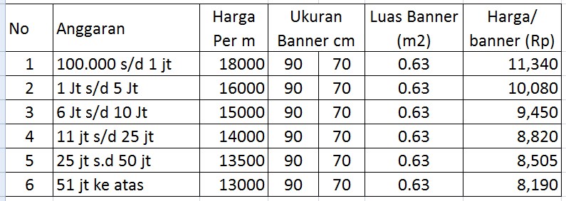 Harga Cetak Banner Per Meter Terbaru di Tasikmalaya KARYAKU