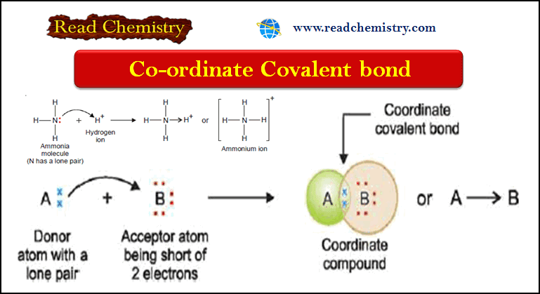 Coordinate Bond: Definition, Formation, Examples