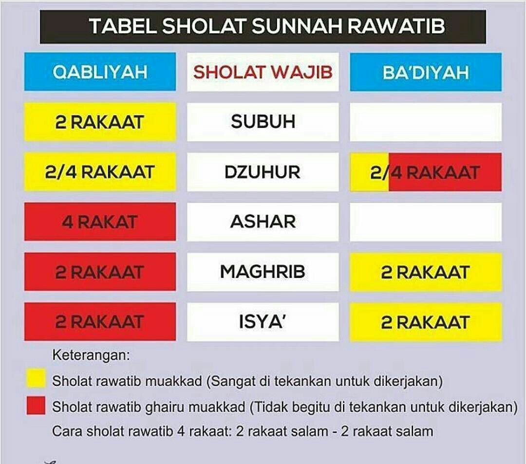 Tata Cara Sholat Sunnah Rawatib dan Bacaan Shalat Sunnah ...