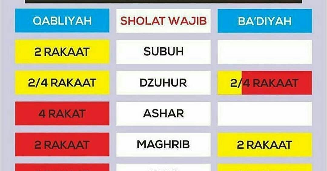 Niat Sholat Rawatib 4 Rakaat Sebelum Ashar