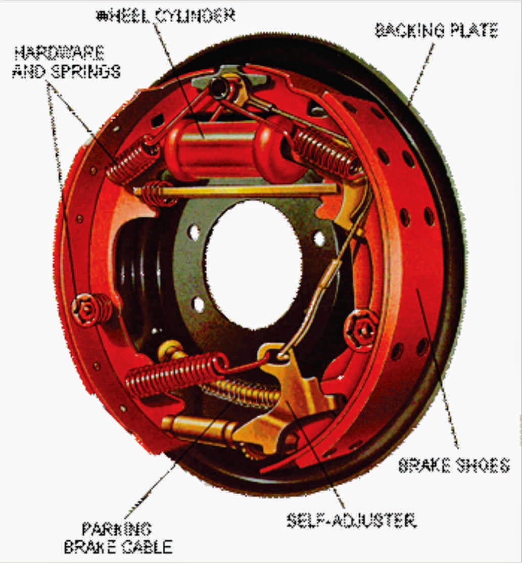 Car Maintenance Tips BRAKE FAILURE IN CARS POSSIBLE CAUSES
