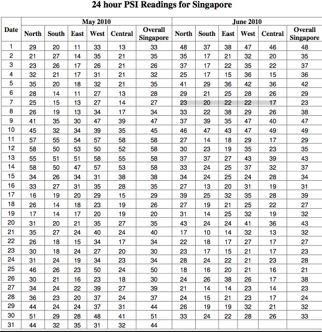 2012 S1-05 Maths Blog