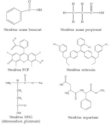 Struktur, Sifat-Sifat, Fungsi dan Contoh serta Manfaat Senyawa Kimia Organik