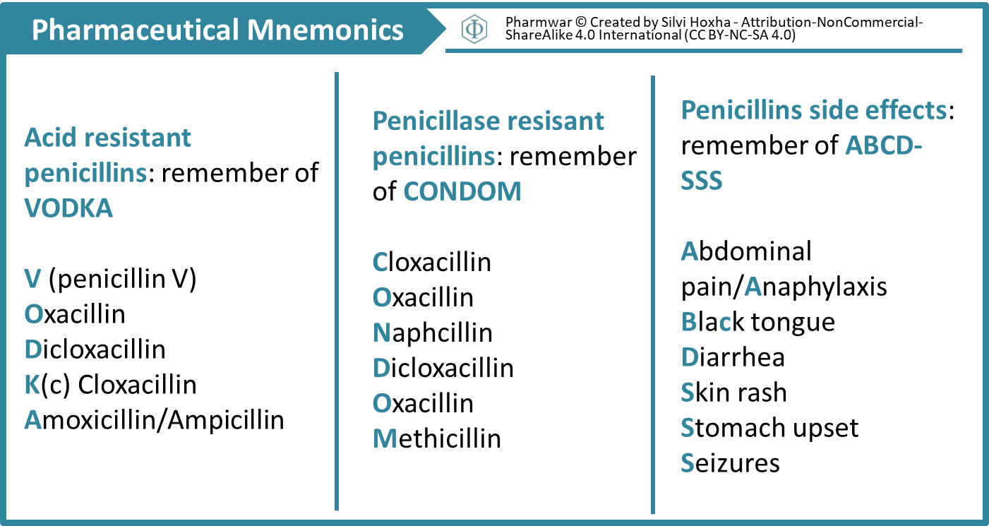 Penicillins mnemonics