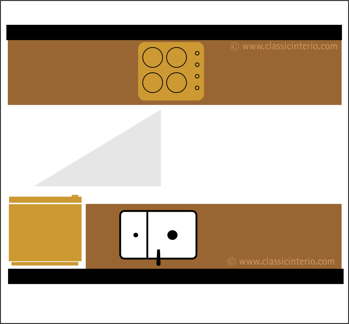 Modular Kitchen Platform Layouts