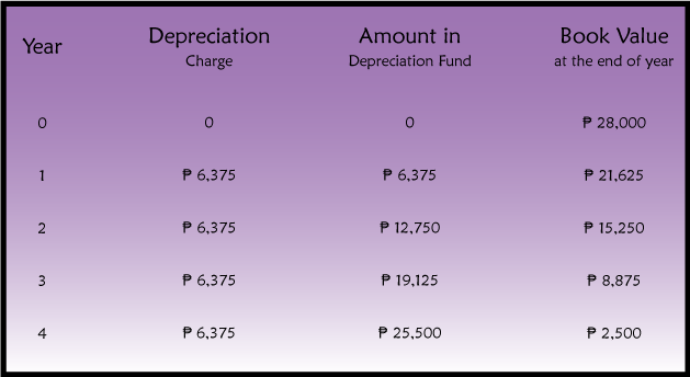 Depreciation+schedule.png
