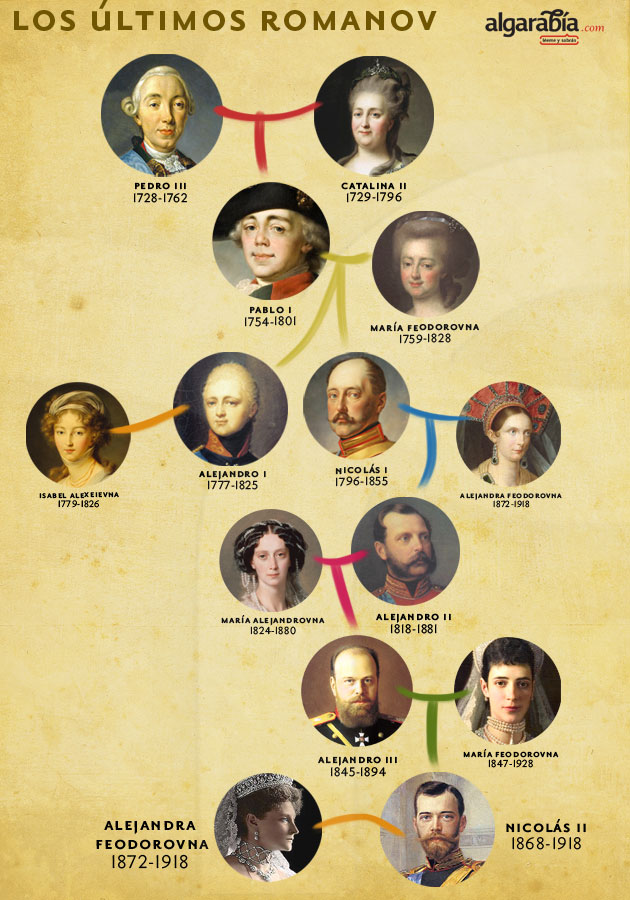 Генеалогическое древо петра 1 с годами правления схема с фото