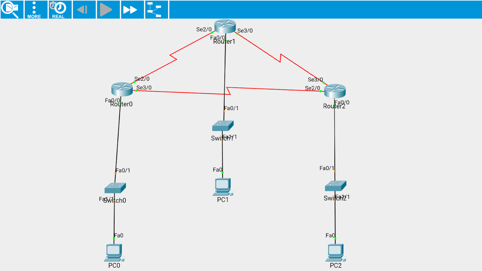 Konfigurasi Routing BGP di Cisco Packet Tracer KelasJaringan