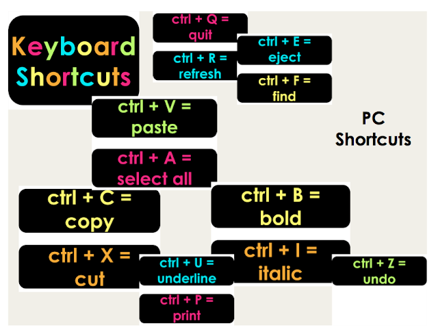 computer lab shortcut keys