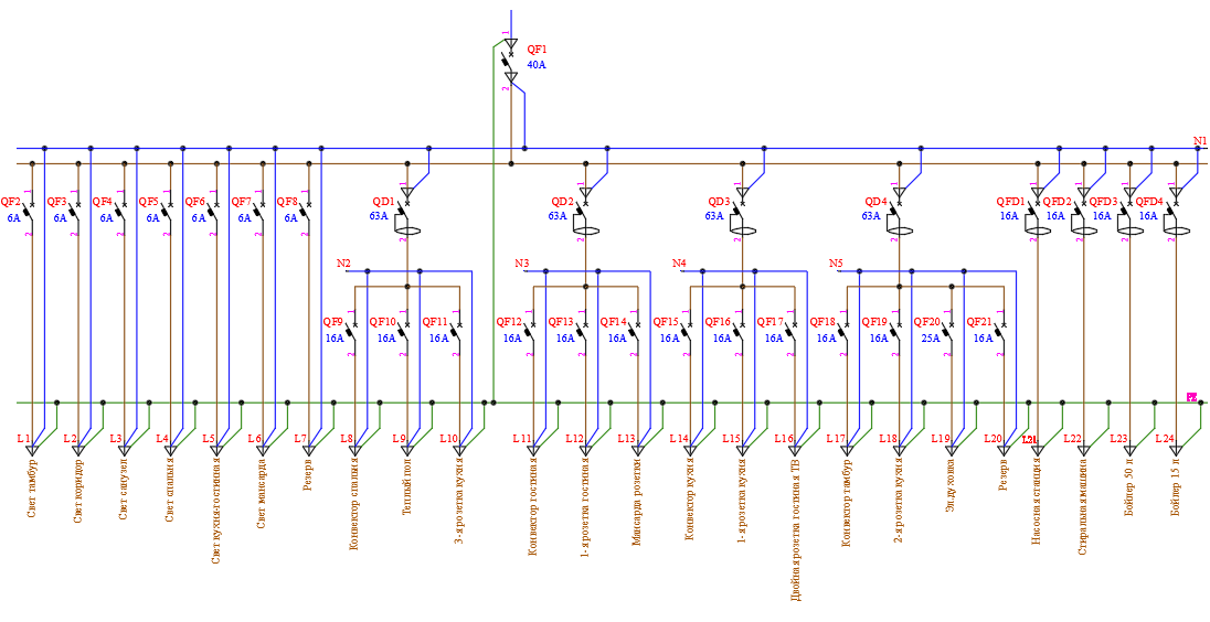 однолинейная электрическая схема щита обозначения. однолинейная схема подключения электрооборудования. принципиальная схема квартирного щитка с узо. однолинейная электрическая схема щита. однолинейная схема электроснабжения карьера.