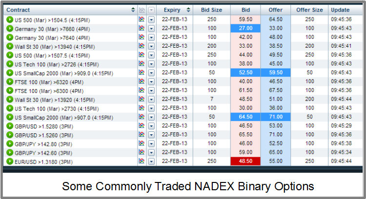 Nadex binary options exit trade early