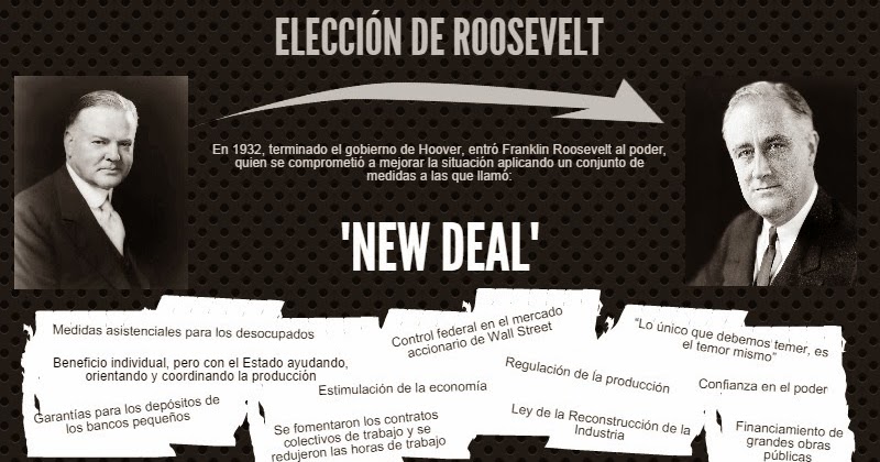 Hacer Historia: Consecuencias de la Crisis del 29