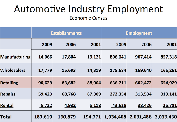 Autos and Economics Costs in the Japanese auto industry