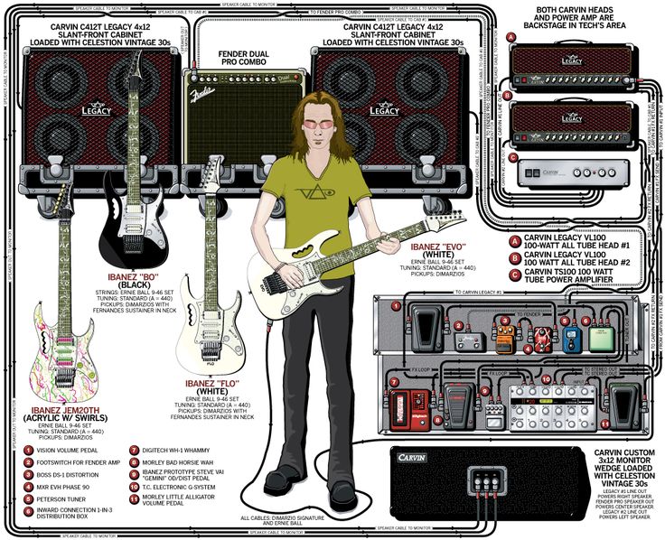 ♫6Strings♫ Famous Guitarists Settings