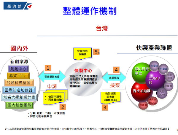 台灣創新快製中心