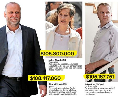 Pobres Millonarios 2018