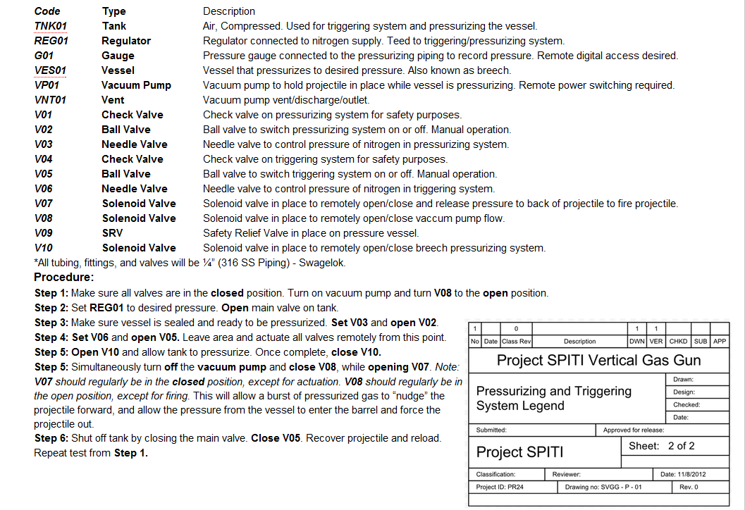 Soldier Protection Impact Testing Instrument