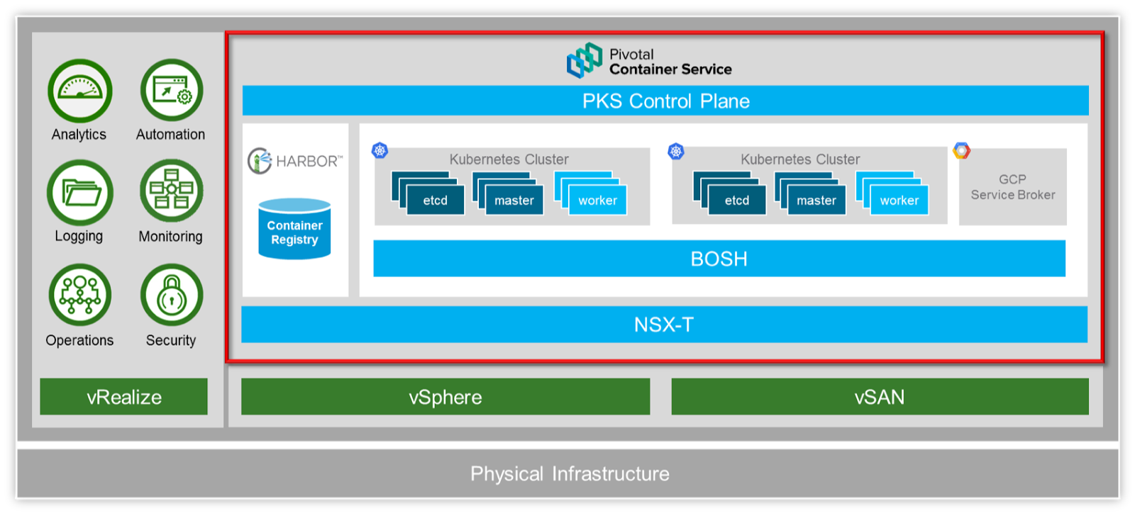 vInsideOut What is VMware PKS (Pivotal Container Service)
