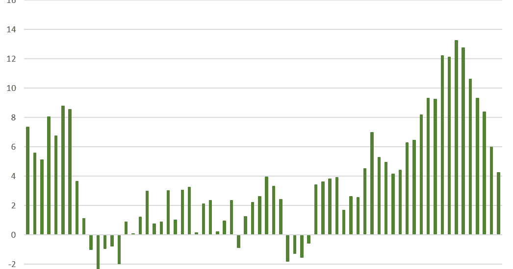 Colorado Economy Journal Rent growth in Metro Denver falls to 4year low in 4th quarter of 2016