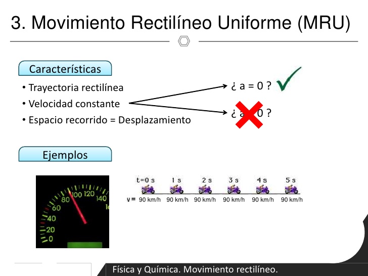 La Física & Química en 4º de Secundaria (El Blog de Chema) MOVIMIENTOS