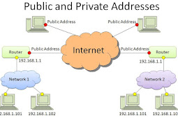 Perbedaan IP Public Dengan IP Private