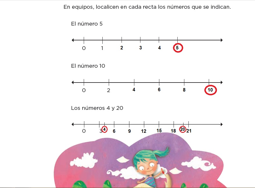 Cual Es La Escala Bloque Ii Leccion 25 Apoyo Primaria