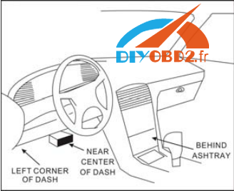 How to connect Launch X431 V to OBD/ non-OBD vehicles-obd2diy.fr