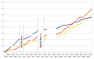 statistik liverpool vs everton