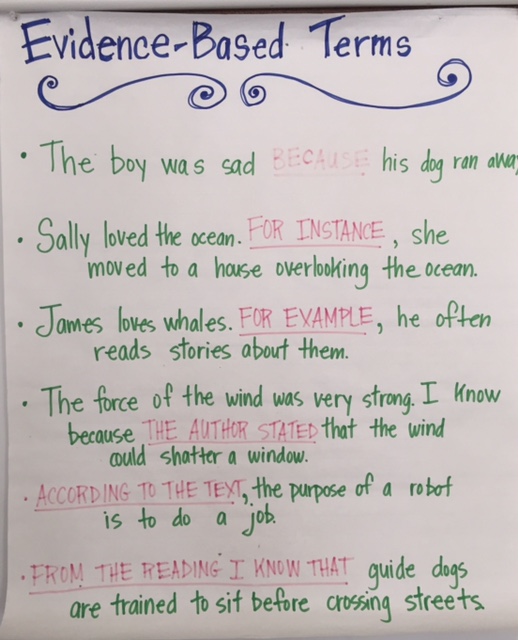 Evidence Based Terms Anchor Chart