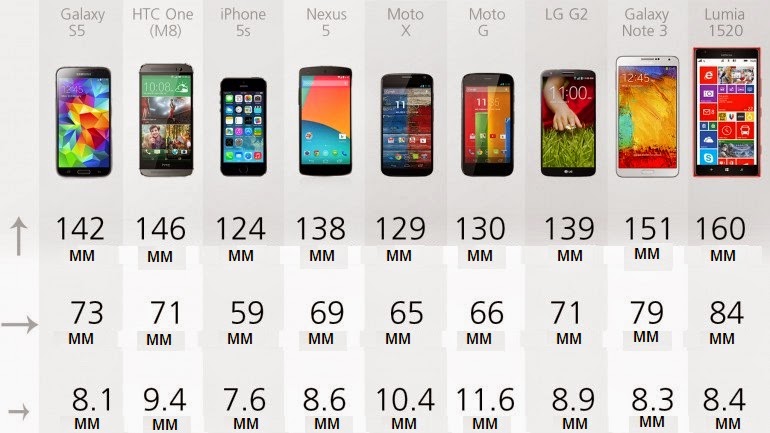 Xiaomi Note 2 Сравнить