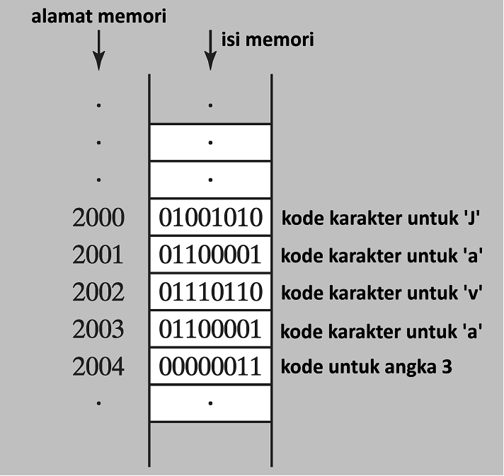 Algoritma Struktur Data dan Pemrograman Bab 1 Java 
